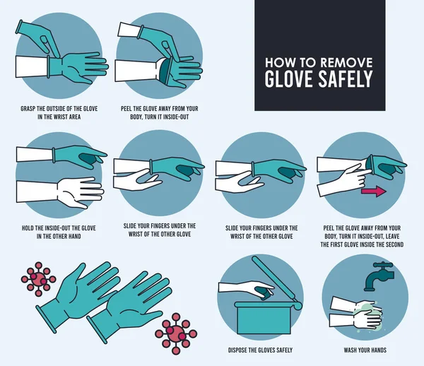 How to remove glove safely infographic — Stock Vector