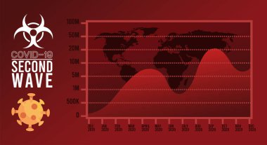 covid19 virüs salgını istatistik ve haritalarla dolu ikinci dalga posteri