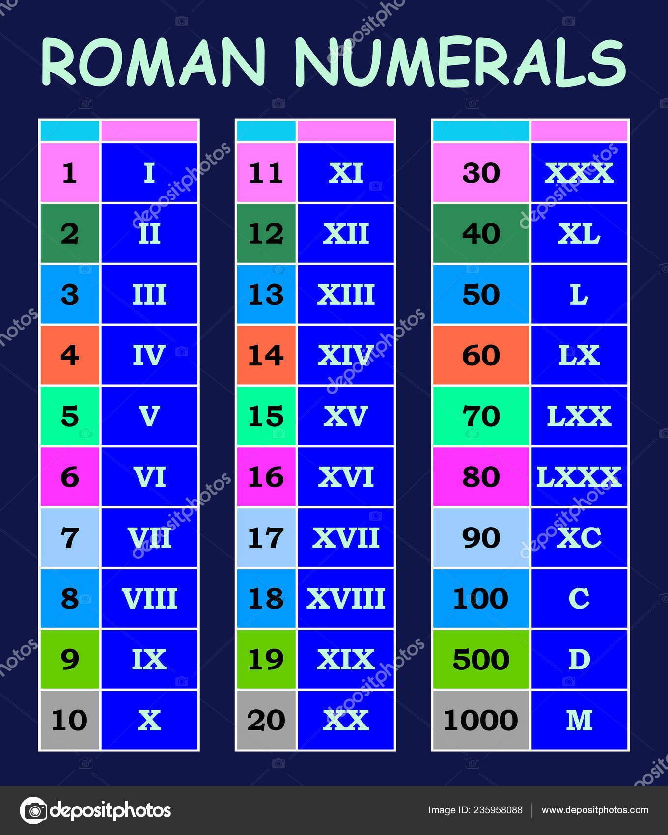 Roman Numbers Chart Download