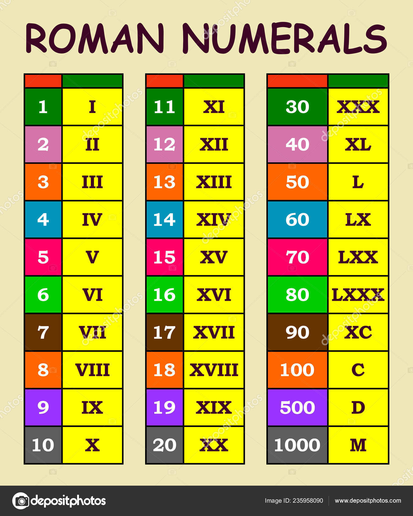 Roman Numerals 1 30 Chart