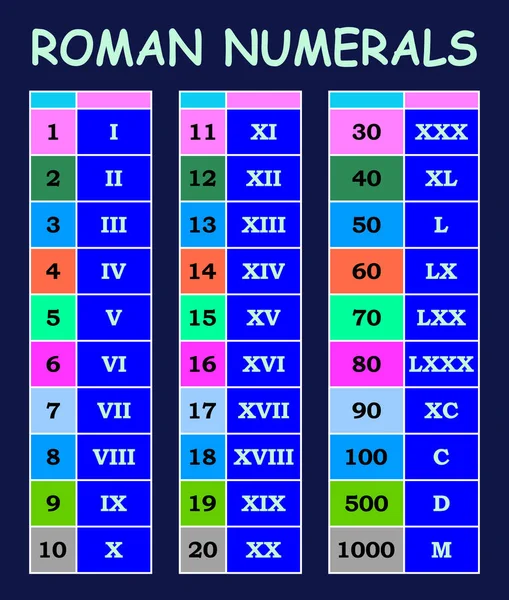 Conversión Números Romanos Tabla Números Árabes Varias Tablas Colores — Vector de stock