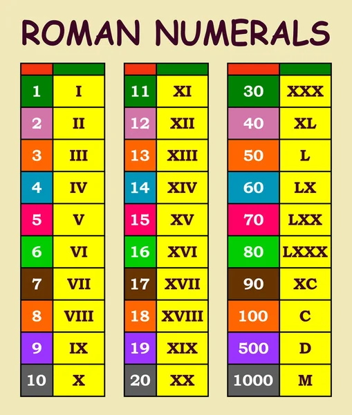 各种颜色表中阿拉伯数字图的罗马数字转换 — 图库矢量图片