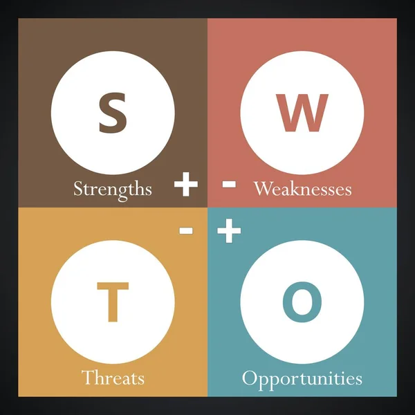 Tabla Análisis Swot Estrategias Útiles Perjudiciales Internas Externas — Vector de stock