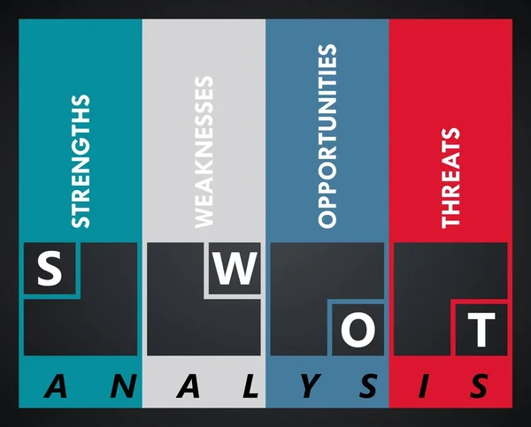 Swot Analyse Template Vorlage Für Projektmanagement — Stockvektor