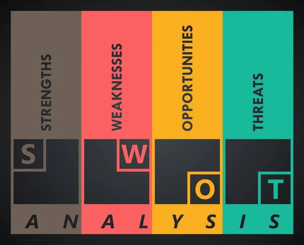 Swot Analyse Template Vorlage Für Projektmanagement — Stockvektor