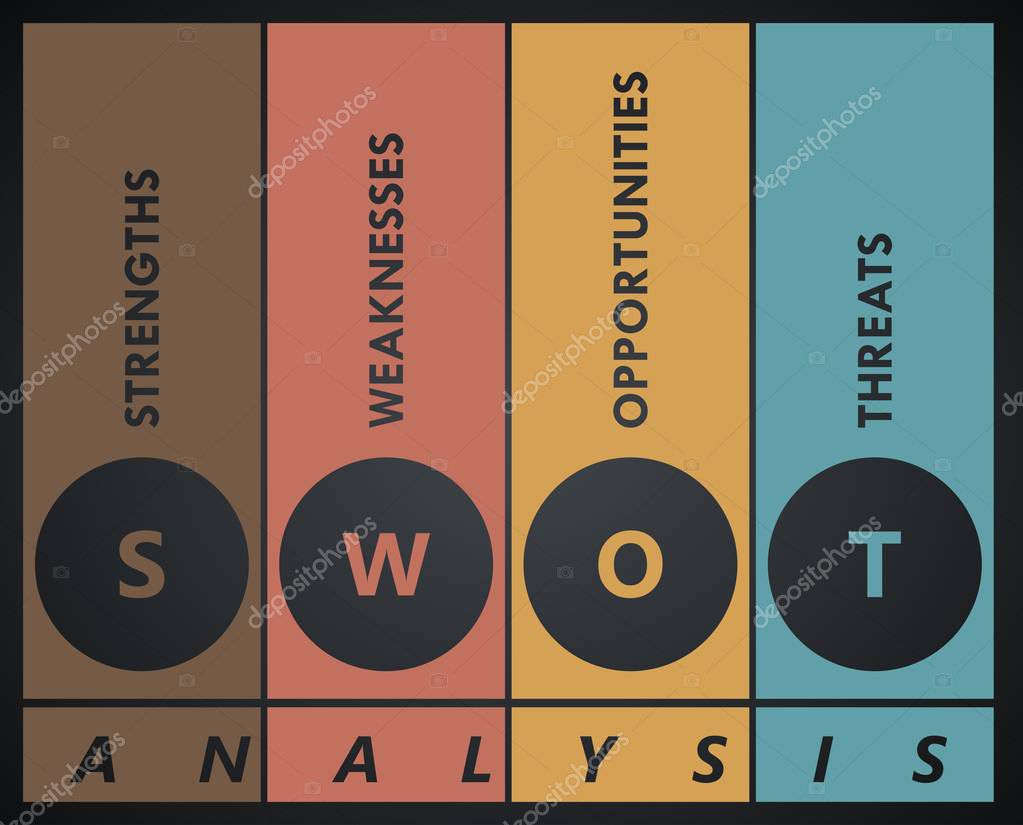 Vectorscore