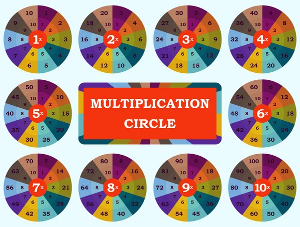 Tabla Multiplicación Matemática Plantilla Círculo Para Estudiantes Secundaria — Archivo Imágenes Vectoriales