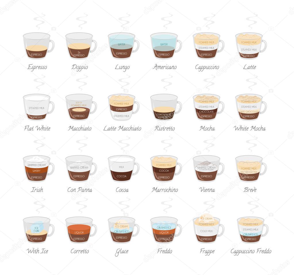 Set of 24 Coffee Types and their preparation in cartoon style Vector Illustration