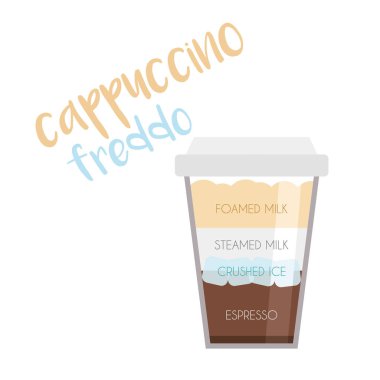 Hazırlanması ve oranları ile bir Cappuccino Freddo kahve fincanı simgesi vektör illüstrasyon.
