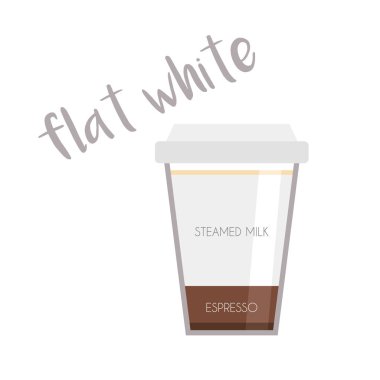 Hazırlanması ve oranları ile Düz Beyaz kahve fincanı simgesivektör illüstrasyon.