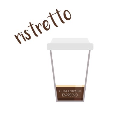 Hazırlanması ve oranları ile ristretto kahve fincanı simgesivektör illüstrasyon.