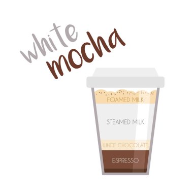 Hazırlanması ve oranları ile Beyaz Mocha kahve fincanı simgesivektör illüstrasyon.