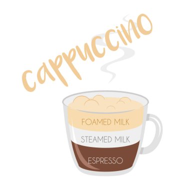 Hazırlanması ve oranları ile bir Cappuccino kahve fincanı simgesi vektör illüstrasyon.