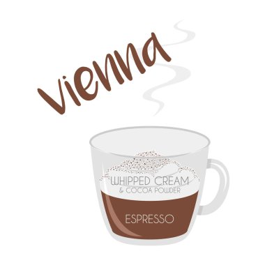Hazırlanması ve oranları ile Viyana kahve fincanı simgesivektör illüstrasyon.
