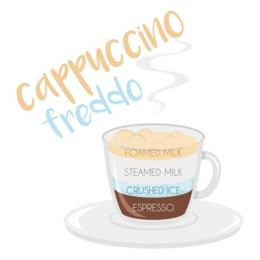 Hazırlanması ve oranları ile bir Cappuccino Freddo kahve fincanı simgesi vektör illüstrasyon.