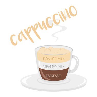 Hazırlanması ve oranları ile bir Cappuccino kahve fincanı simgesi vektör illüstrasyon.