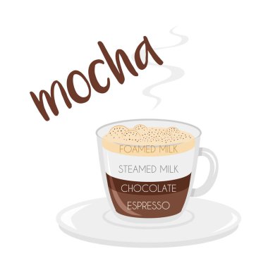 Hazırlanması ve oranları ile Bir Mocha kahve fincanı simgesi vektör illüstrasyon.