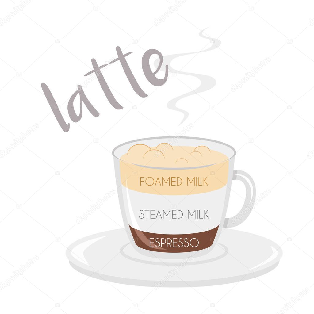 Vector illustration of a Latte coffee cup icon with its preparation and proportions.