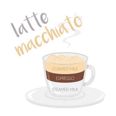 Hazırlanması ve oranları ile latte Macchiato kahve fincanı simgesivektör illüstrasyon.