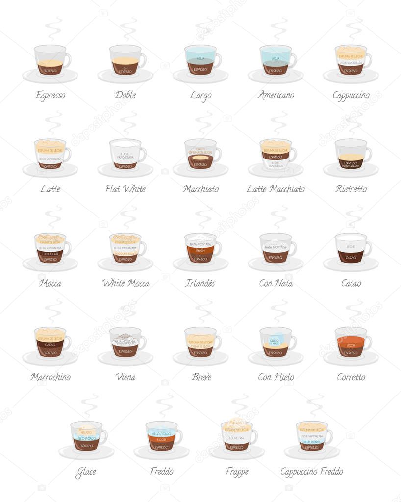 Set of 24 Coffee Types and their preparation in cartoon style Vector Illustration. Names in Spanish.
