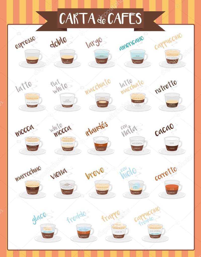 Set of 24 Coffee Types and their preparation in cartoon style Vector Illustration. Names in Spanish.