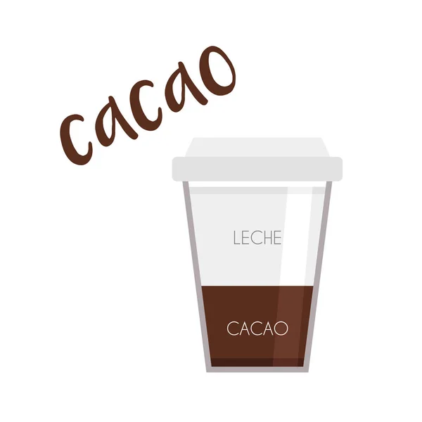 Ilustración Vectorial Icono Taza Cacao Con Preparación Proporciones Nombres Español — Vector de stock