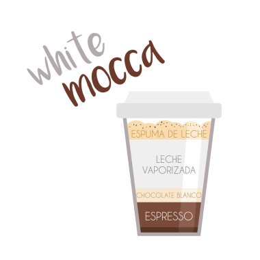 Hazırlanması ve oranları ve İspanyolca isimleri ile Beyaz Mocha kahve fincanı simgesi vektör illüstrasyon.