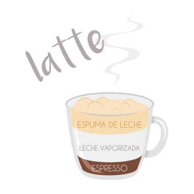 Hazırlanması ve oranları ve İspanyolca isimleri ile bir Latte kahve fincanı simgesi vektör illüstrasyon.