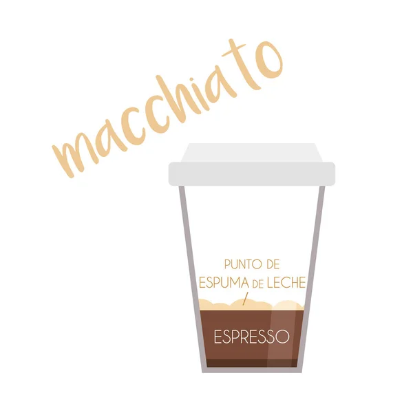 Ilustración Vectorial Icono Taza Café Macchiato Con Preparación Proporciones Nombres — Vector de stock