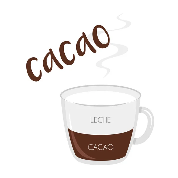 Ilustración Vectorial Icono Taza Cacao Con Preparación Proporciones Nombres Español — Archivo Imágenes Vectoriales