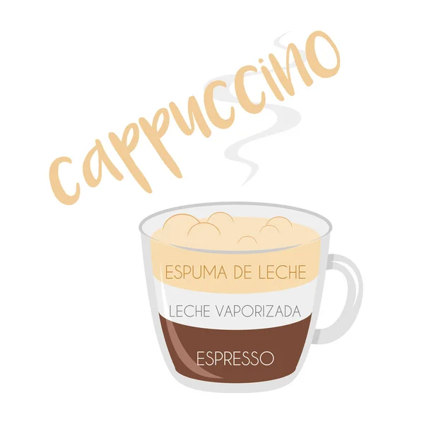Ilustración Vectorial Icono Taza Café Capuchino Con Preparación Proporciones Nombres — Vector de stock