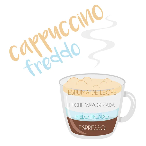 卡布奇诺 弗雷多咖啡杯图标的矢量插图 其准备和比例和名称在西班牙语 — 图库矢量图片