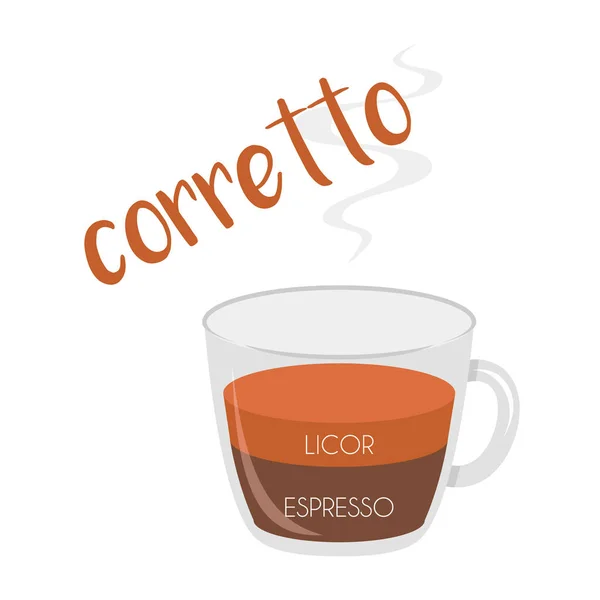 Ilustración Vectorial Icono Taza Café Corretto Con Preparación Proporciones Nombres — Vector de stock