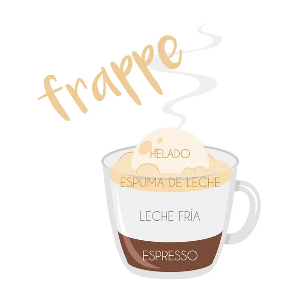 Ilustración Vectorial Icono Taza Café Frappe Con Preparación Proporciones Nombres — Vector de stock