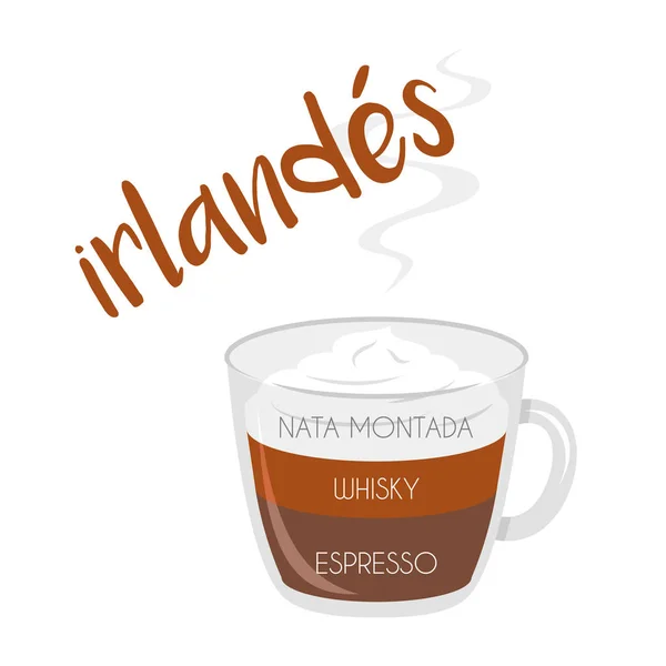 Ilustración Vectorial Icono Taza Café Irlandesa Con Preparación Proporciones Nombres — Vector de stock