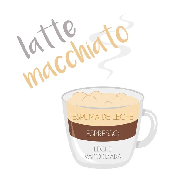 Vector Illusztráció Latte Macchiato Kávéscsésze Ikon Annak Előkészítése Arányok Nevek — Stock Vector