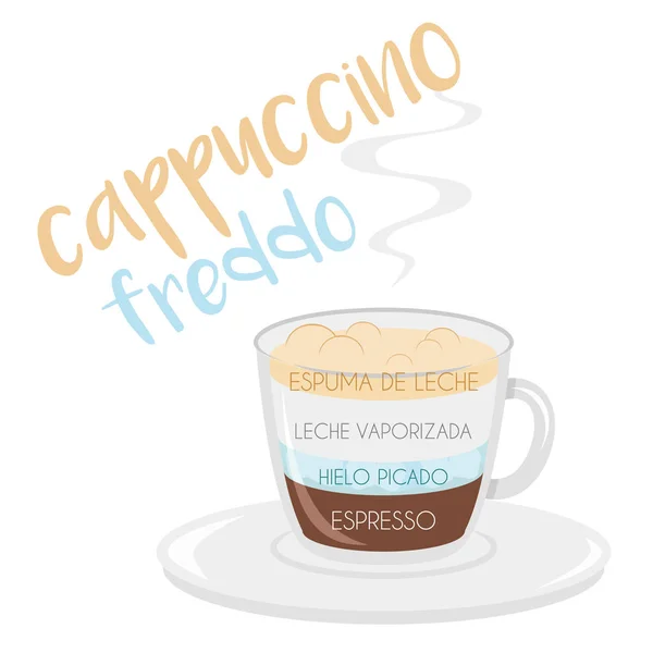 卡布奇诺 弗雷多咖啡杯图标的矢量插图 其准备和比例和名称在西班牙语 — 图库矢量图片