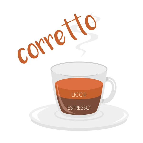 Vector Illusztráció Egy Corretto Kávéscsésze Ikon Annak Előkészítése Arányok Nevek — Stock Vector