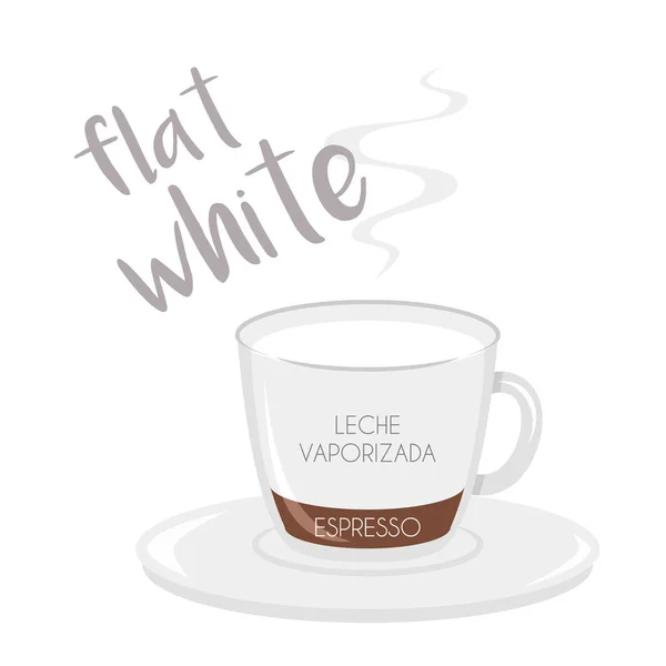 Ilustración Vectorial Icono Taza Café Flat White Con Preparación Proporciones — Vector de stock