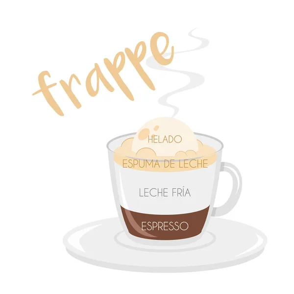 Frappe 咖啡杯图标的矢量插图 其准备和比例以及西班牙语名称 — 图库矢量图片