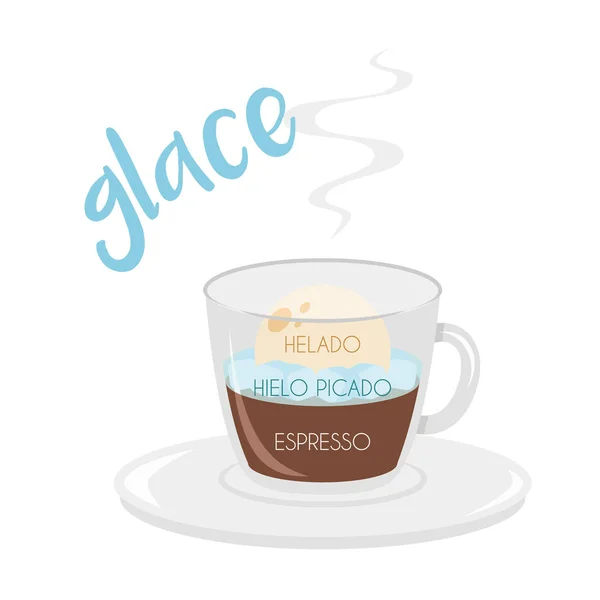 Ilustración Vectorial Icono Taza Café Glace Con Preparación Proporciones Nombres — Archivo Imágenes Vectoriales