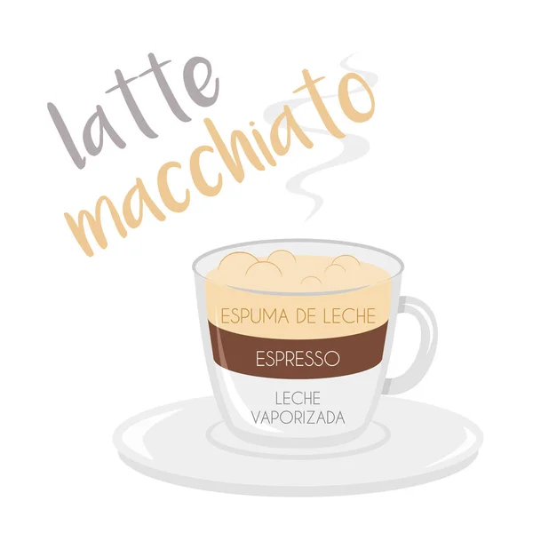 Ilustracja Wektorowa Ikony Filiżanki Kawy Latte Macchiato Wraz Jego Przygotowaniem — Wektor stockowy