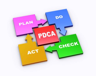 3D çizimi renkli ok akış şeması döngüsü diyagramı pdca kavramının