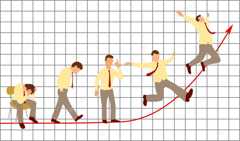 Transition from fall to growth. Overworked sitting businessman is under stress with headache. A happy man waving his arms like a bird. Color vector flat illustration on financial chart with arrow
