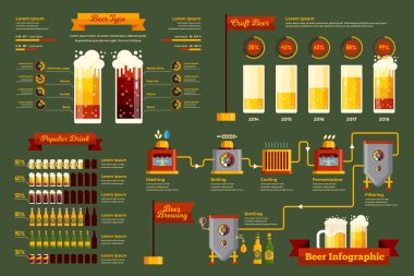 Modern bira bira süreci Infographic illüstrasyon, oyun kıymet, Infographic, kitap yazdırma, eğitim farkındalık poster ve diğer geri dönüşüm ilgili fırsat için uygun.