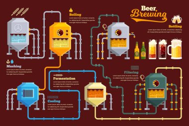 Modern bira bira süreci Infographic illüstrasyon, oyun kıymet, Infographic, kitap yazdırma, eğitim farkındalık poster ve diğer geri dönüşüm ilgili fırsat için uygun.