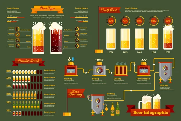 Modern Beer Brewery Process Illustrazione Infografica Adatta Attività Gioco Infografica — Vettoriale Stock