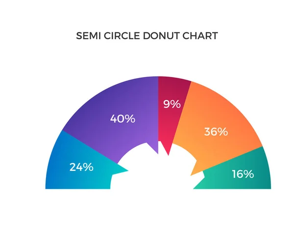 Μοντέρνα Ημι Κύκλο Ντόνατ Γράφημα Επαγγελματίες Γράφημα Infographic Στοιχεία Εικονογράφησης — Διανυσματικό Αρχείο
