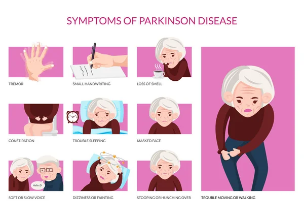Parkinson hastalığı belirtileri üzerinde kadın hasta ayrıntılı tıbbi Illustration, tıbbi Poster, bilinçlendirme kampanyası, yazı işleri, baskı ve diğer sağlık için uygun fırsat ilgili 