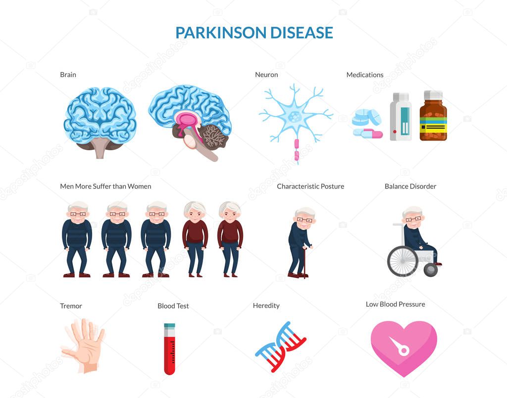 Parkinson Disease On Male Patient Detail Medical Illustration, Suitable for Medical Poster, Awareness Campaign, Editorial, Print, and Other Health Related Occasion 